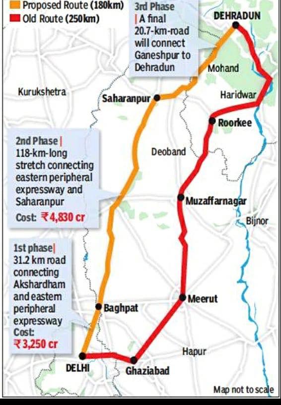 Delhi Dehradun Expressway Route