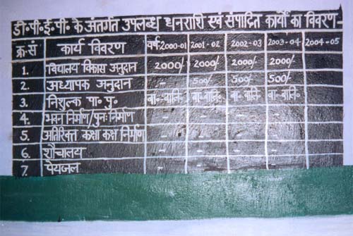 Primary School Education, Uttaranchal