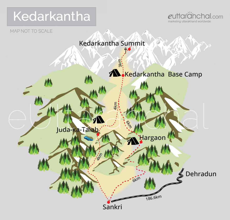 kedarkantha trek distance from delhi