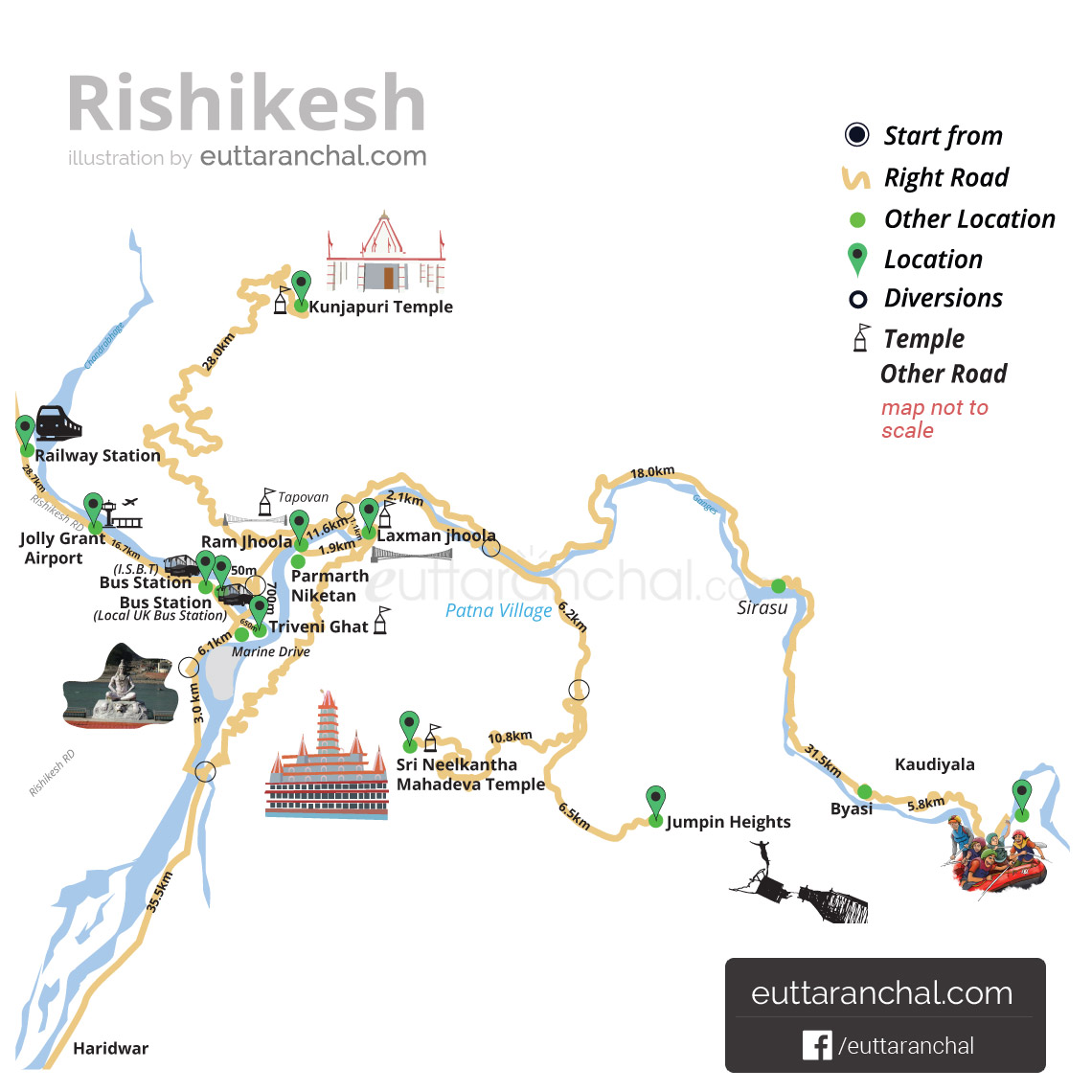 Rishikesh Tourist Map